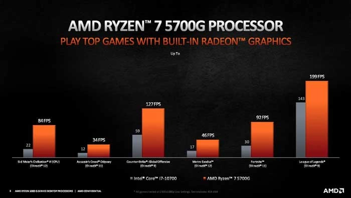 CPU AMD RYZEN 7 5700G