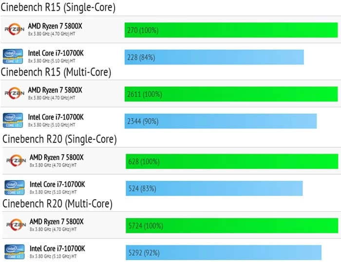 CPU AMD RYZEN 7 5800X