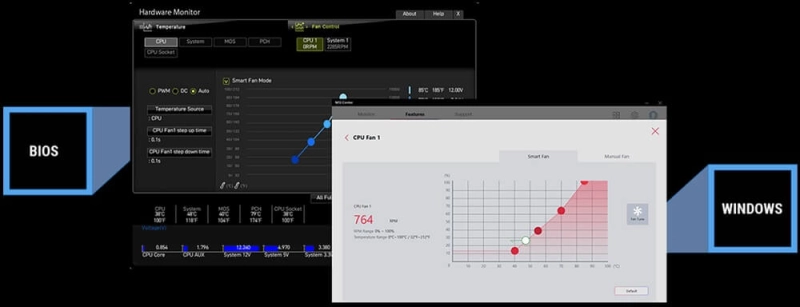 Mainboard MSI Pro B550M-P GEN3 Có thể điều khiển hoàn toàn trong BIOS và phần mềm Mainboard MSI Pro B550M-P GEN3 Có thể điều khiển hoàn toàn trong BIOS và phần mềm