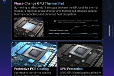 VGA ASUS ROG ASTRAL RTX 5090 - Thông số, Hiệu năng & Giá