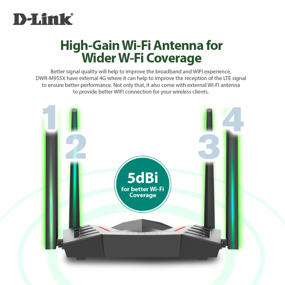 Bộ Phát Wi-Fi 4G Cat4 Di Động D-Link DWR-M955X