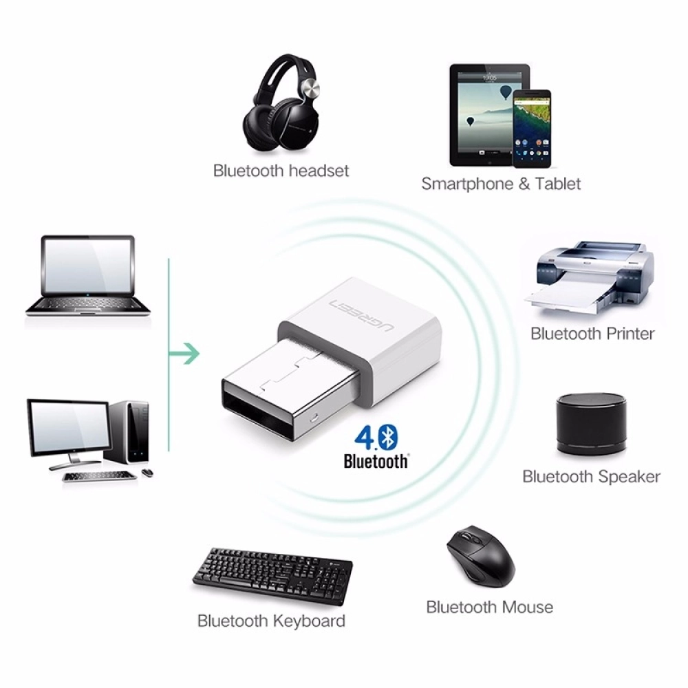 Thiết bị USB thu Bluetooth 4.0 chính hãng Ugreen 30443 cao cấp