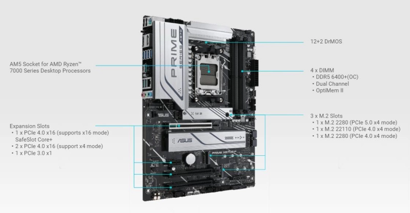 Mainboard ASUS PRIME X670-P